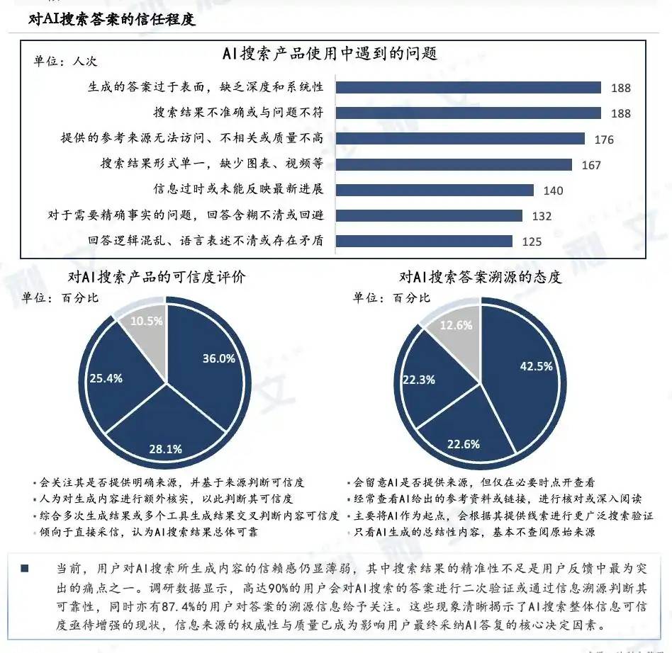 AI激活搜索赛道后，百度的压力更大了