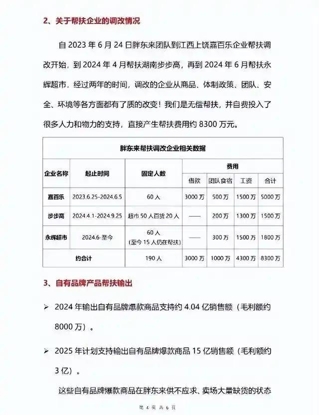 于东来深夜怒批某被帮扶品牌：不懂感恩、恶意竞争！是人性最大的恶……