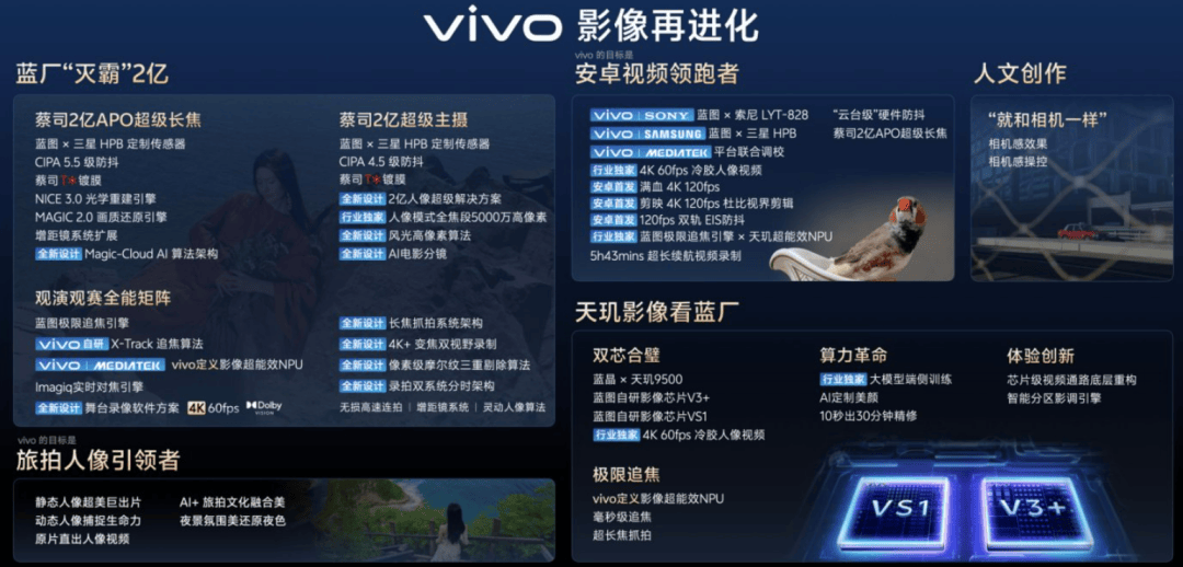 2025手机行业还能性感起来吗？vivo说看我的