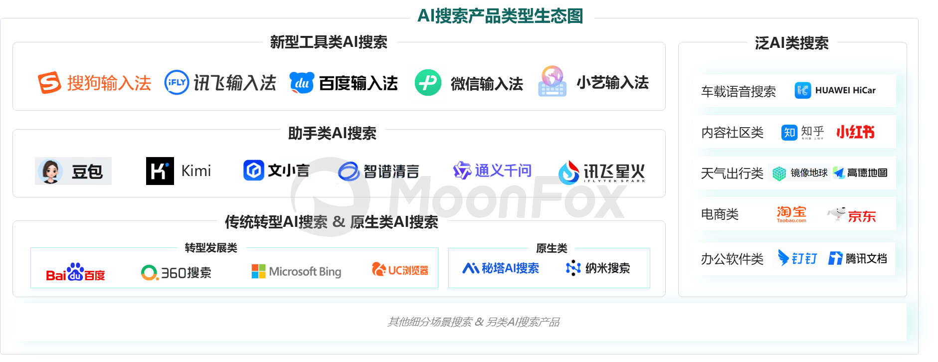 AI激活搜索赛道后，百度的压力更大了