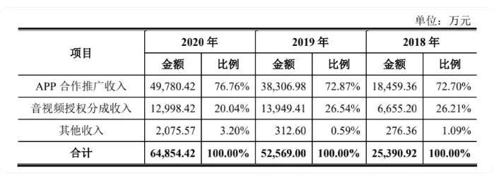 三女共侍一夫，擦边热舞……宝宝巴士也赚低俗广告烂钱？