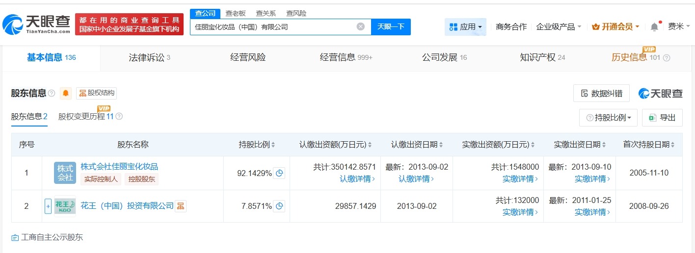 佳丽宝化妆品中国公司减资至38亿日元降幅约77%