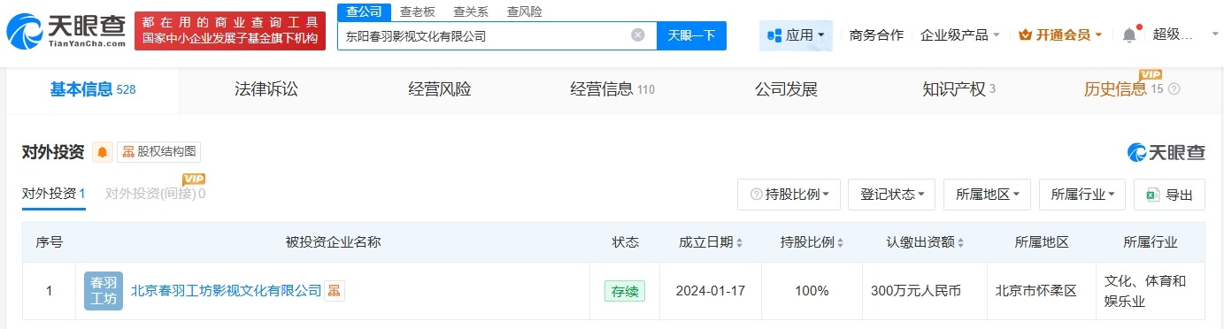 揭秘红舞鞋出品公司