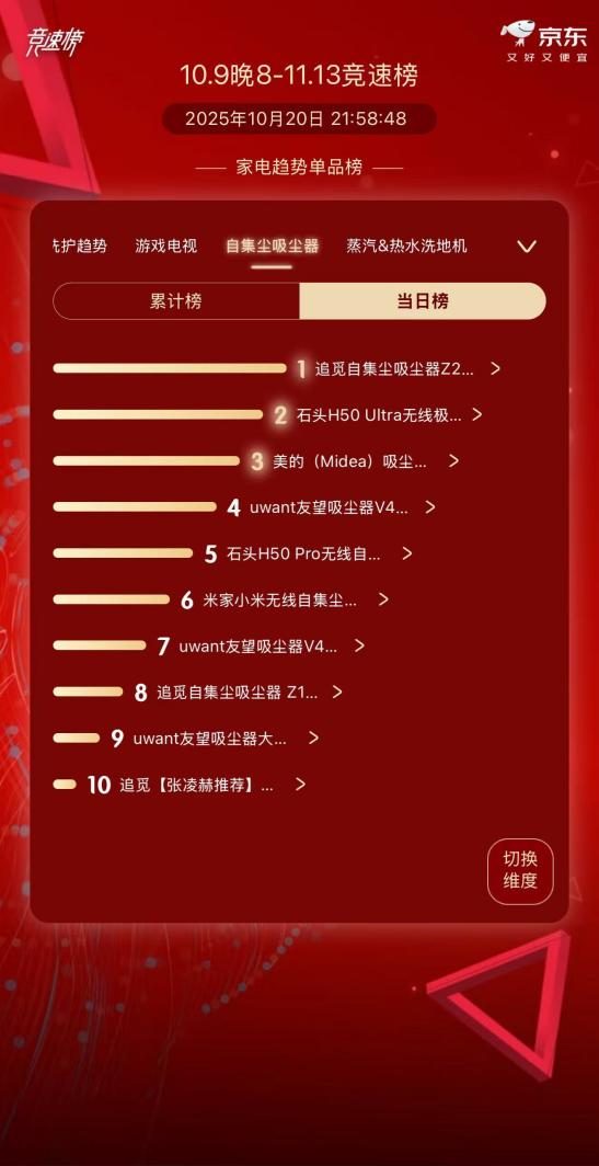 连续两年登顶自集尘第一！追觅吸尘器如何让沉寂的赛道 “活” 过来？