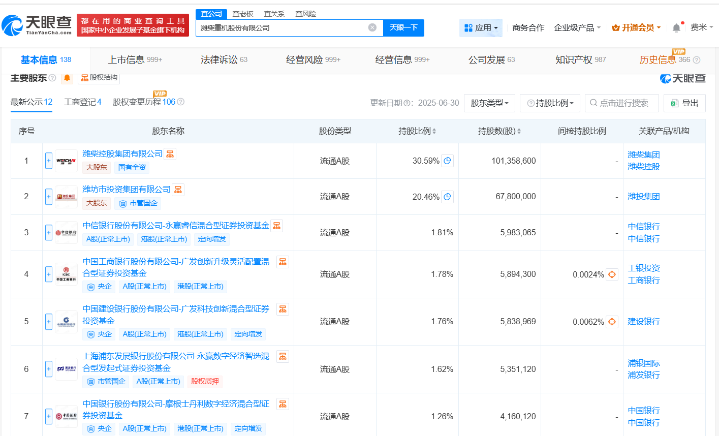 潍柴重机增资至约4.64亿增幅40%