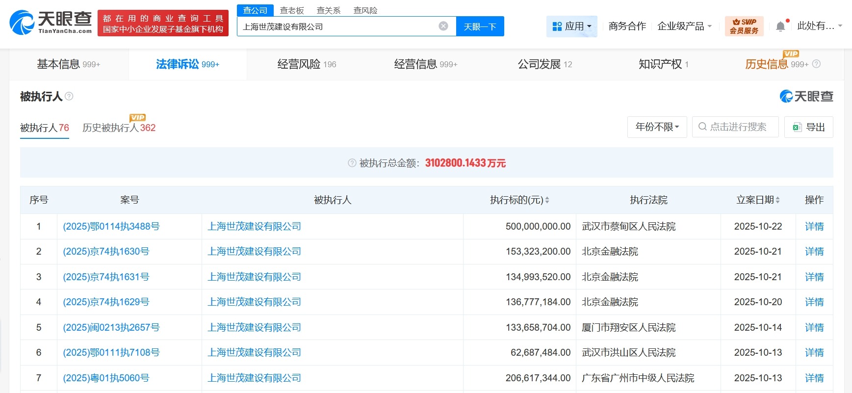 上海世茂建设公司等被执行9.2亿