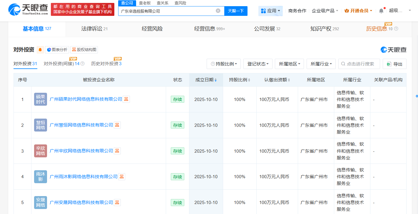 #辛选成立5家新公司# #辛选同日成立5家新公司#