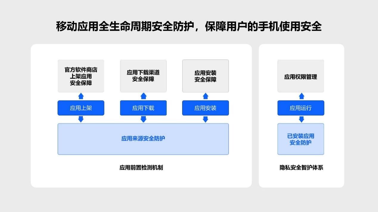 强化安全底座，OPPO 应用生态多维度助力全球开发者高效增长
