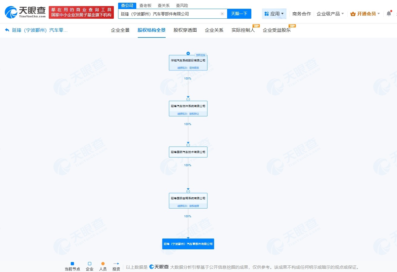华域汽车在宁波成立汽车零部件公司注册资本3400万