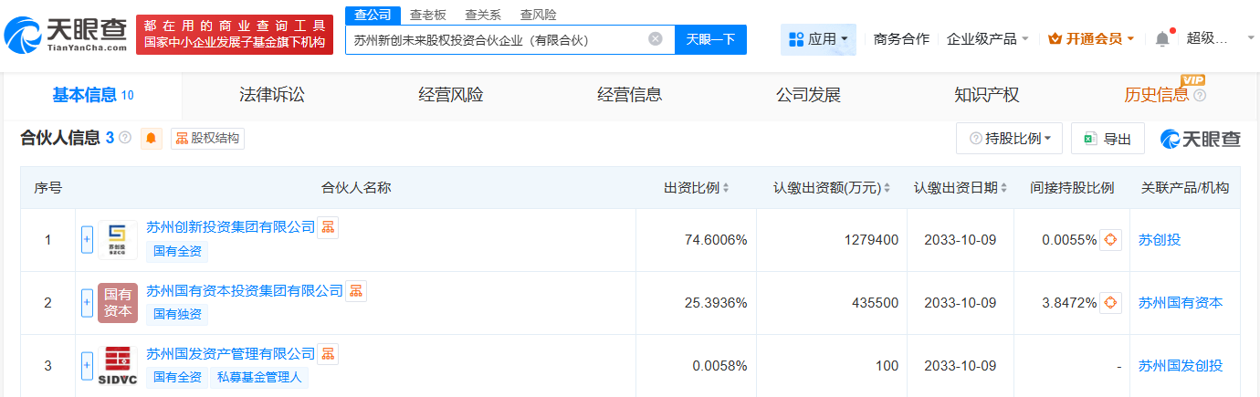 #苏创投等成立新创未来股权投资合伙企业# 出资额171.5亿