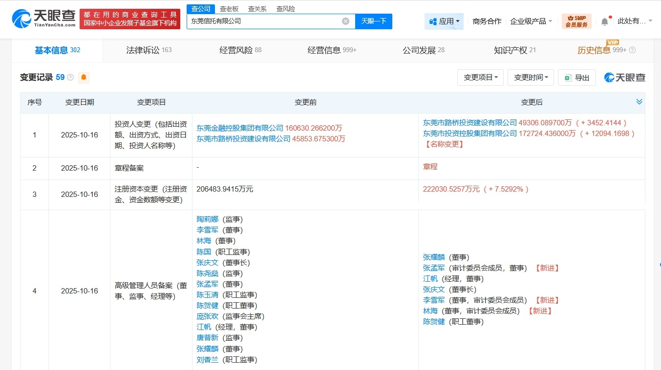 东莞信托增资至约22.2亿增幅约8%