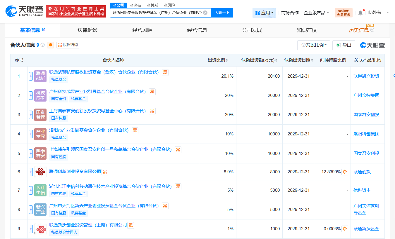 #联通网络安全股权投资基金登记成立# 出资额10亿