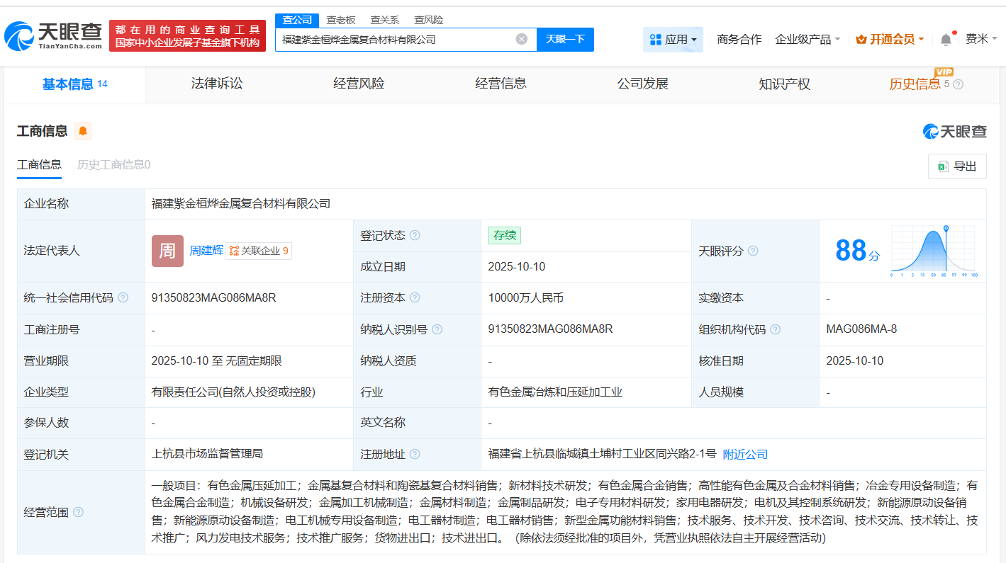 #紫金矿业等成立金属复合材料公司# 注册资本1亿
