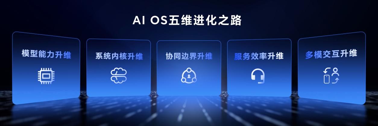 从OS到AI OS：荣耀MagicOS 10定义AI OS新时代