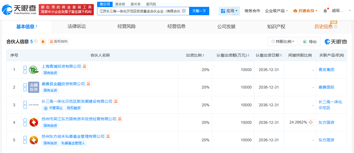 江苏长三角一体化示范区投资基金登记成立出资额5亿