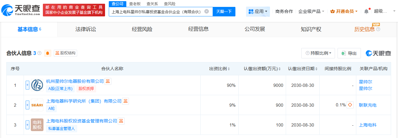 星帅尔等在上海成立私募投资基金注册资本1亿