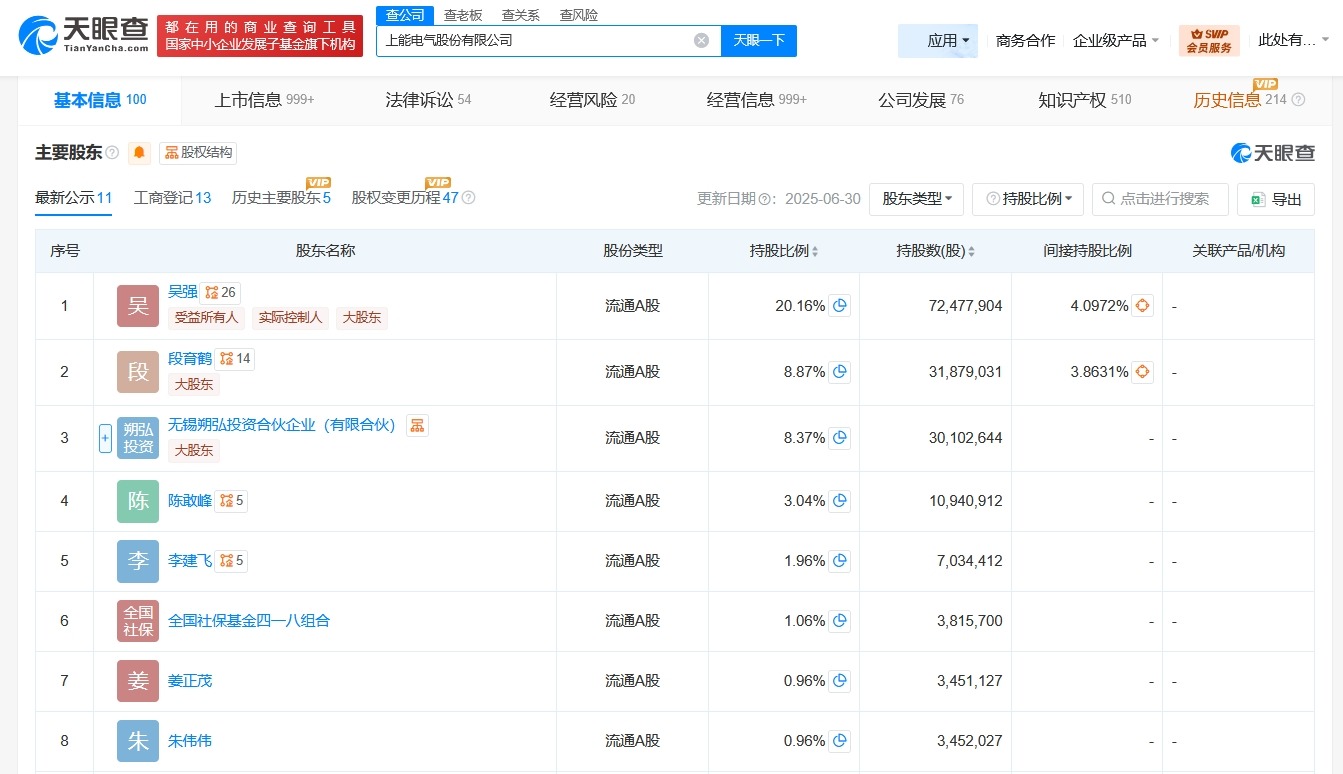 上能电气增资至约5.02亿增幅约40%