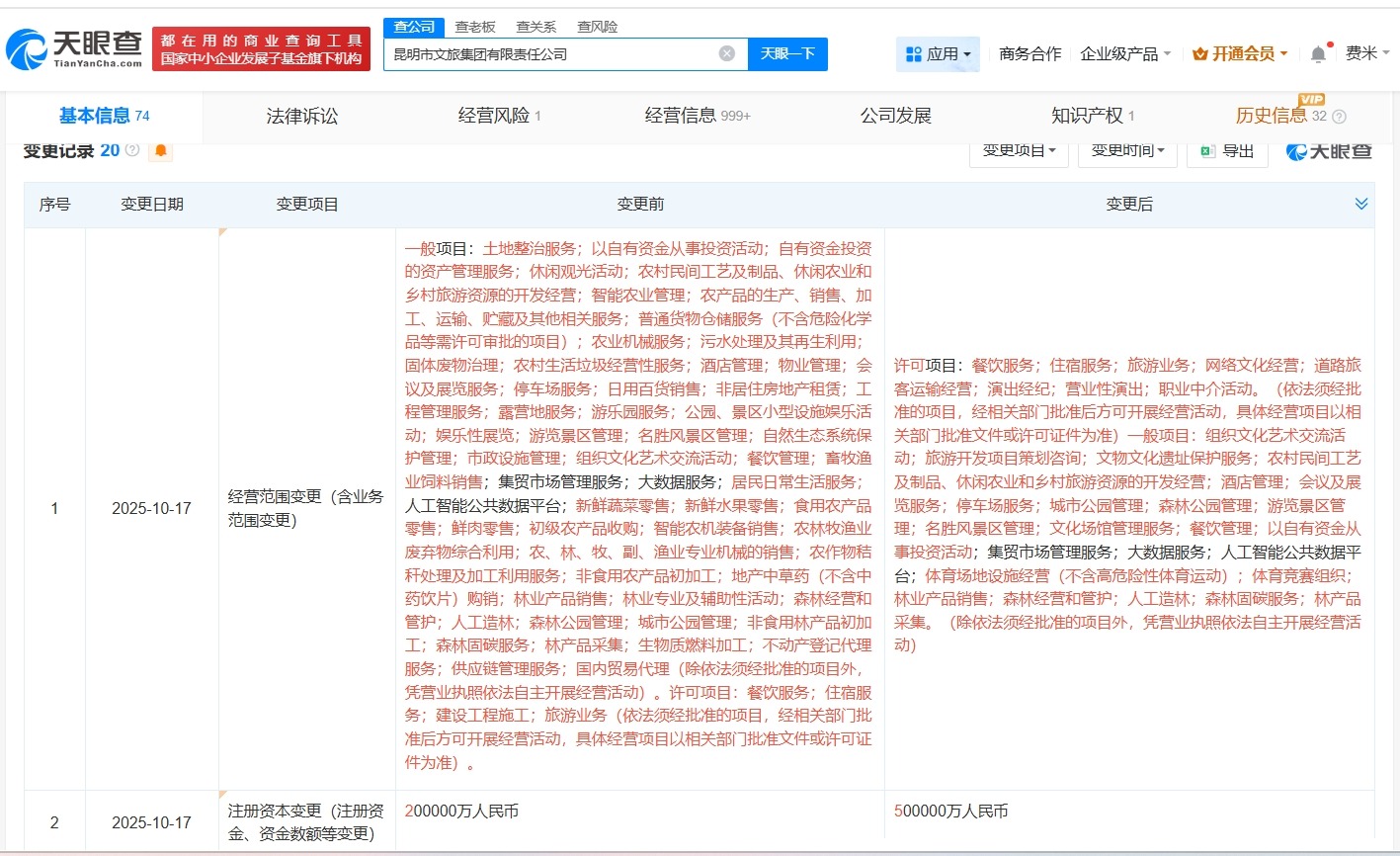 昆明市文旅集团增资至50亿增幅150%