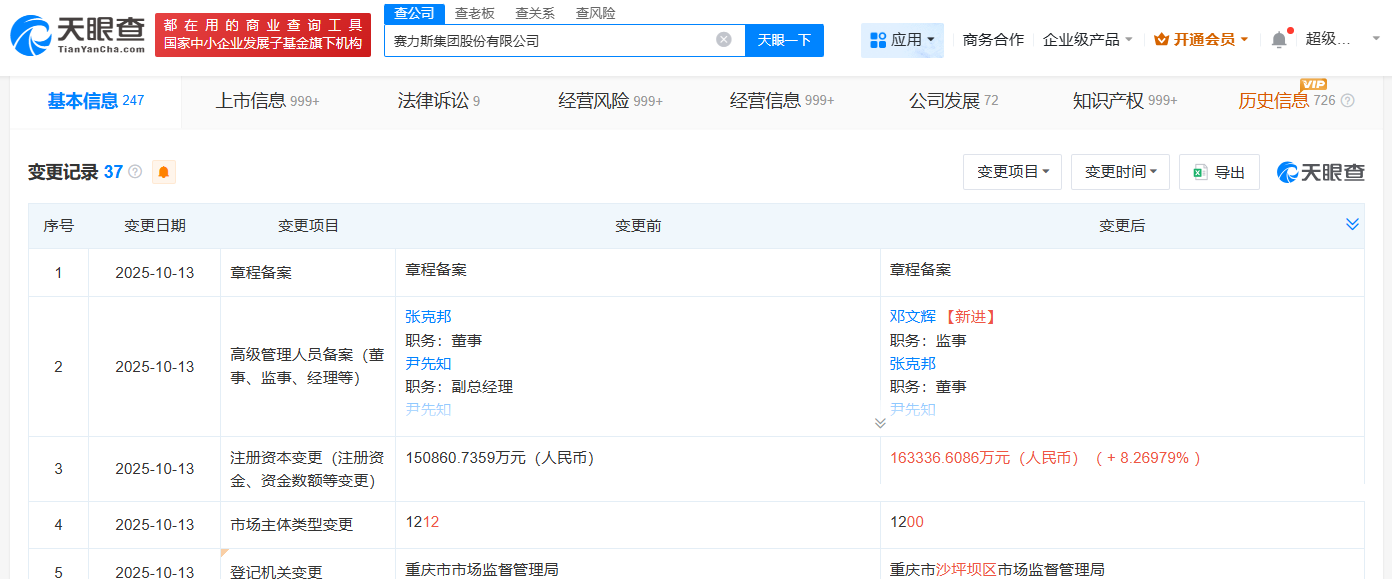 #赛力斯增资至约16.33亿# 增幅约8%