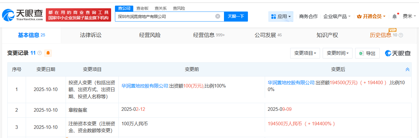 #华润置地旗下深圳润昆房地产公司增资至19.45亿# 增幅194400%