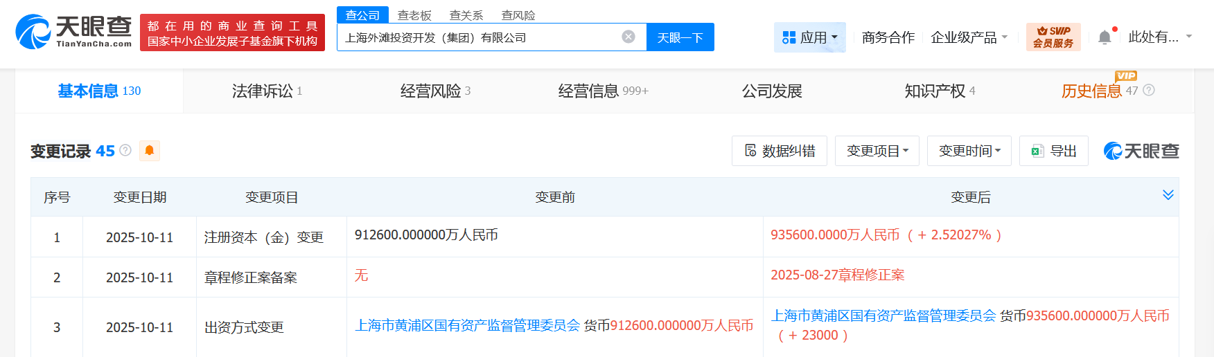 上海外滩投资开发集团增资至93.56亿增幅约2.5%