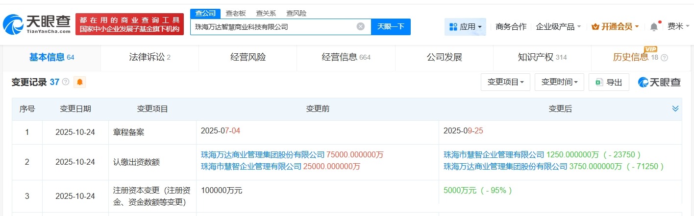 珠海万达智慧商业科技公司减资至5000万降幅95%