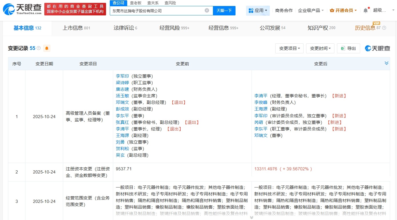 达瑞电子增资至1.33亿增幅约39.6%
