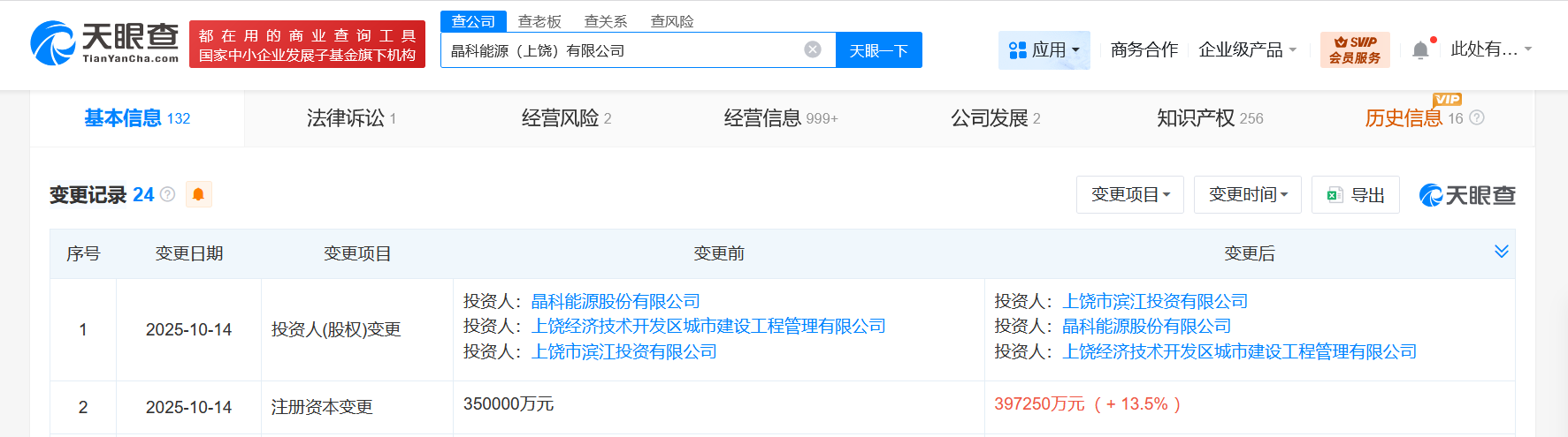 晶科能源上饶公司增资至约39.7亿增幅13.5%