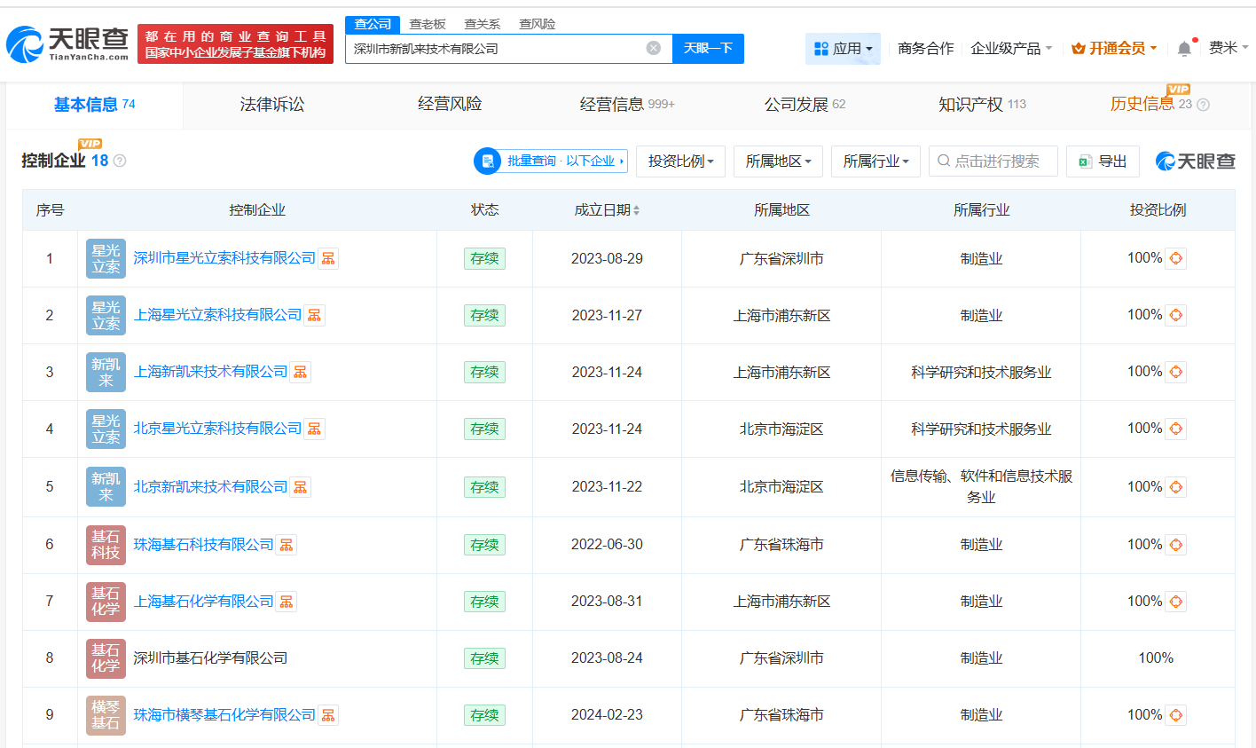 新凯来商业版图盘点