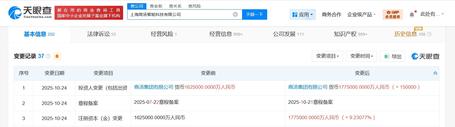 上海商汤智能科技公司增资至177.5亿增幅约9%