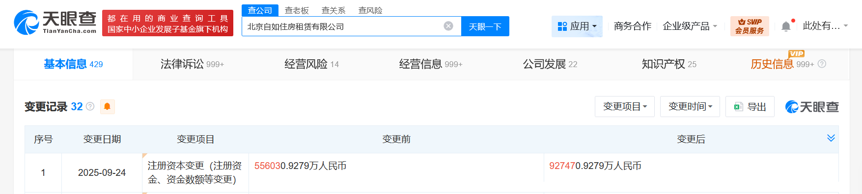 北京自如住房租赁公司增资至92.7亿增幅约67%
