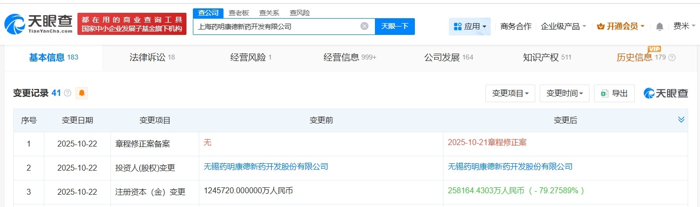 药明康德旗下新药开发公司减资至约25.8亿降幅约79%