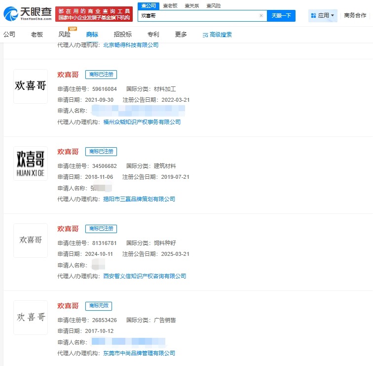 许绍雄经典角色欢喜哥已被注册商标