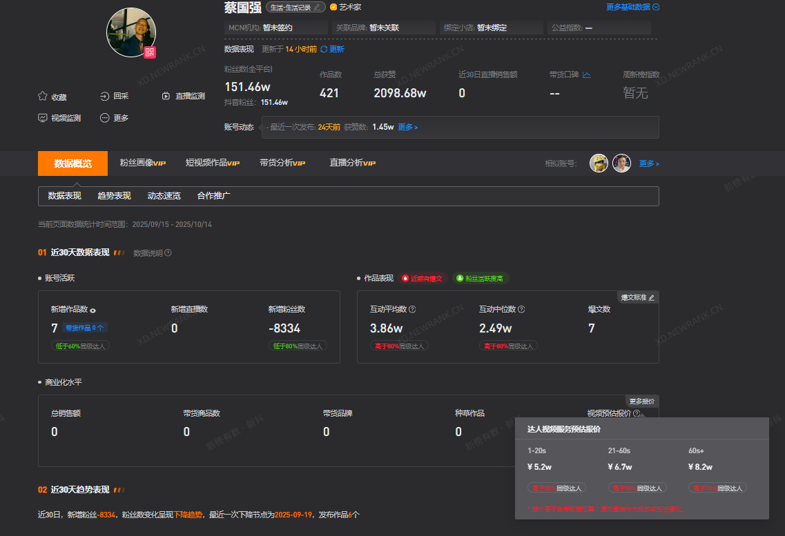 蔡国强商业版图盘点