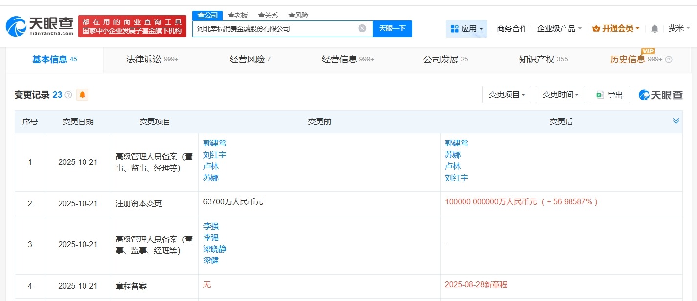 河北幸福消费金融公司增资至10亿增幅约57%