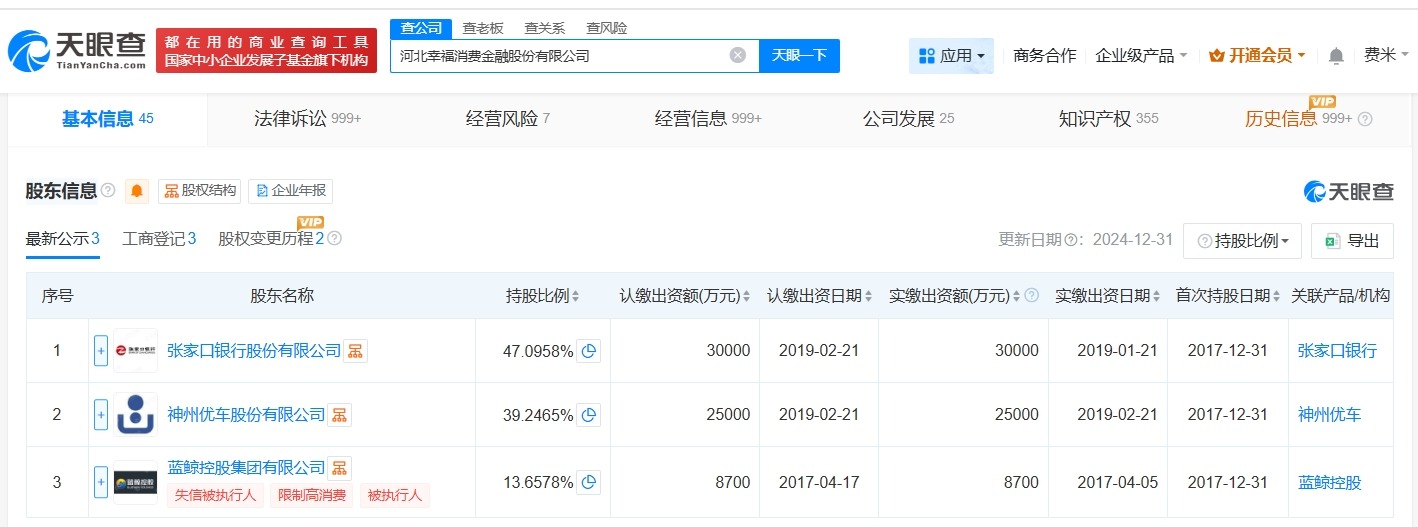 河北幸福消费金融公司增资至10亿增幅约57%