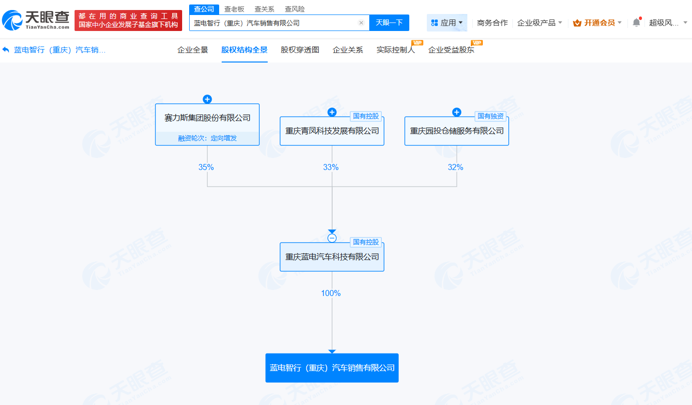 赛力斯旗下蓝电汽车成立汽车销售公司注册资本5000万