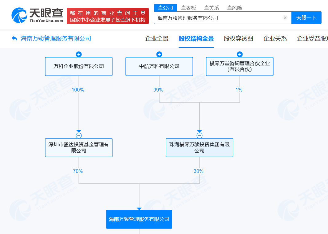 王健林及万达集团因合同纠纷被起诉