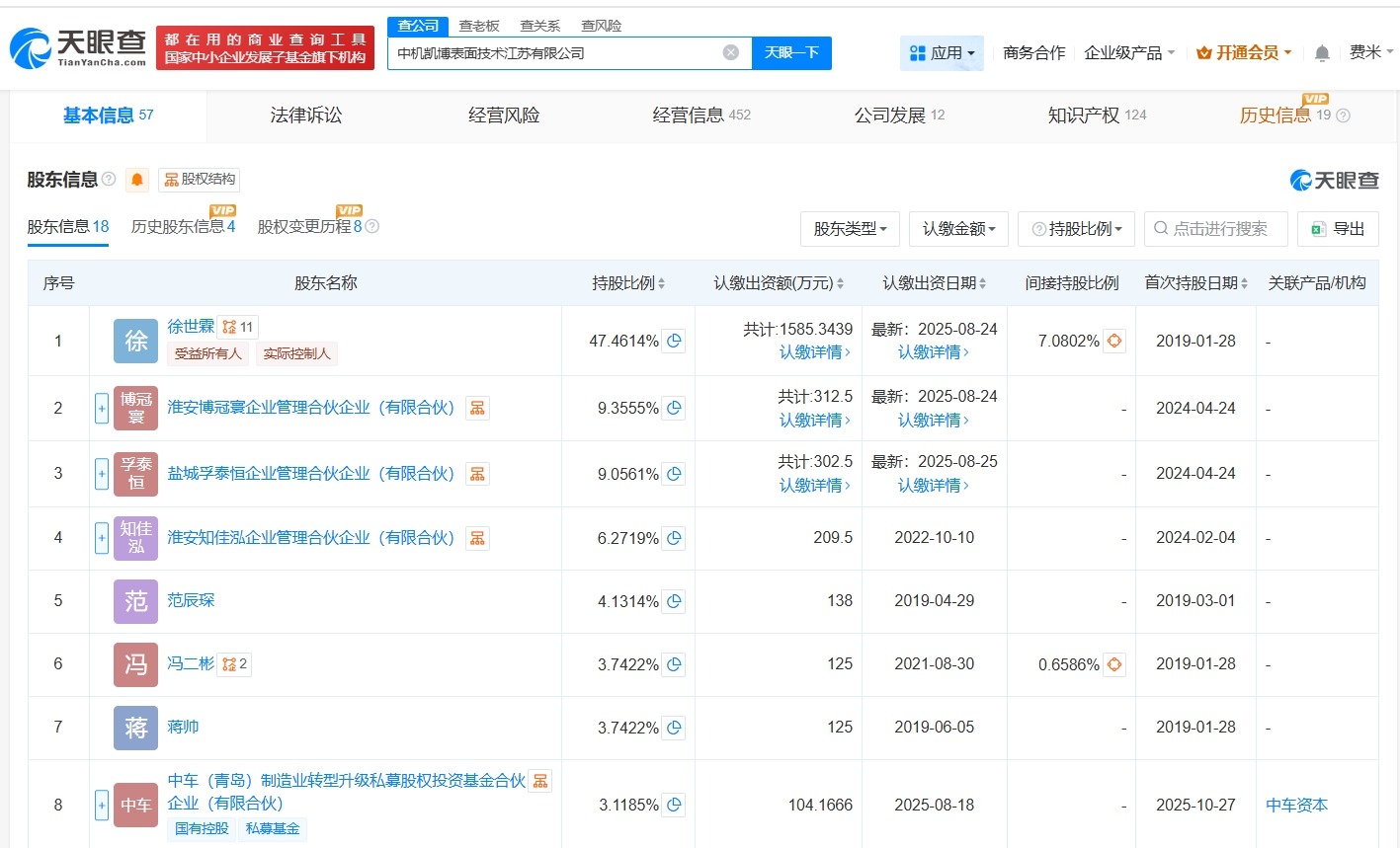 茅台旗下基金等入股中机凯博