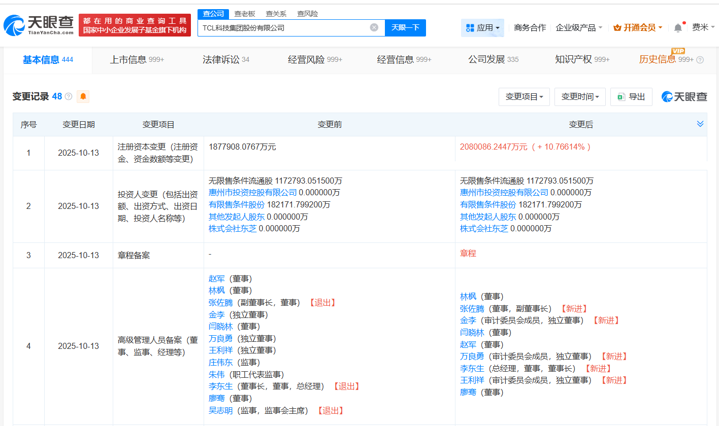 TCL科技增资至约208亿增幅约11%