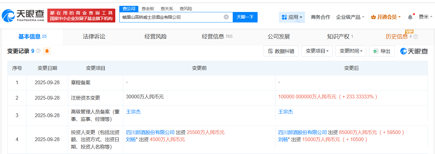 郎酒旗下威士忌酒业公司增资至10亿增幅约233%