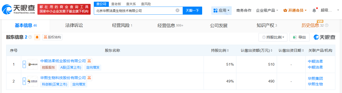 中顺洁柔、华熙生物合资生物技术公司注销