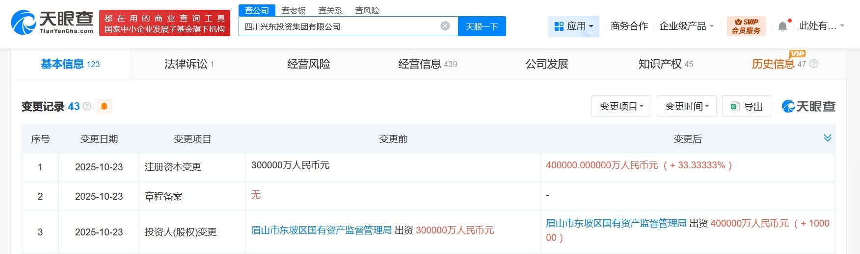 四川兴东投资集团增资至40亿增幅约33%