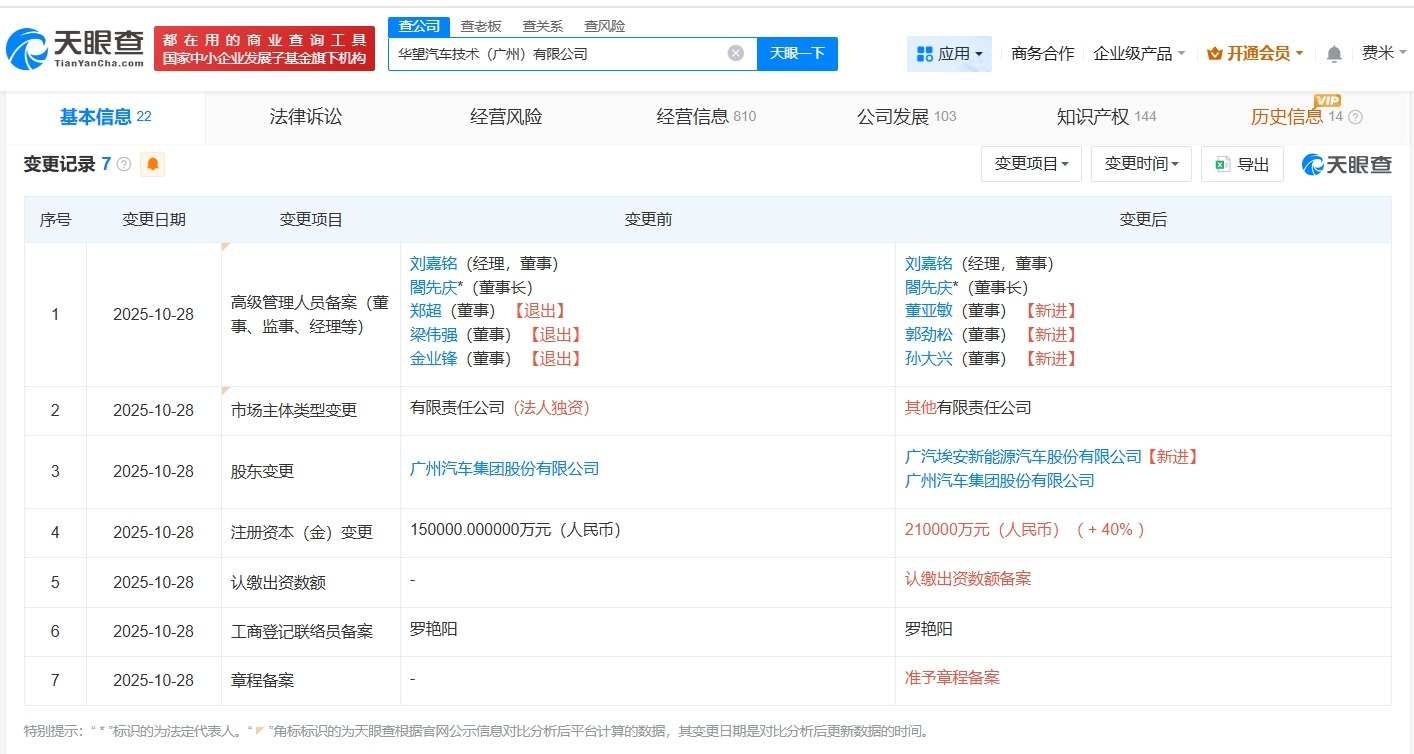 广汽集团旗下华望汽车增资至21亿增幅40%