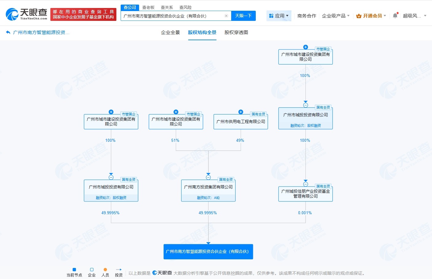 广州城投等成立南方智慧能源投资合伙企业出资额约10亿