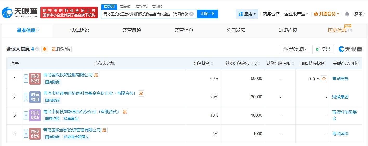 青岛国投化工新材料股权投资基金登记成立出资额10亿