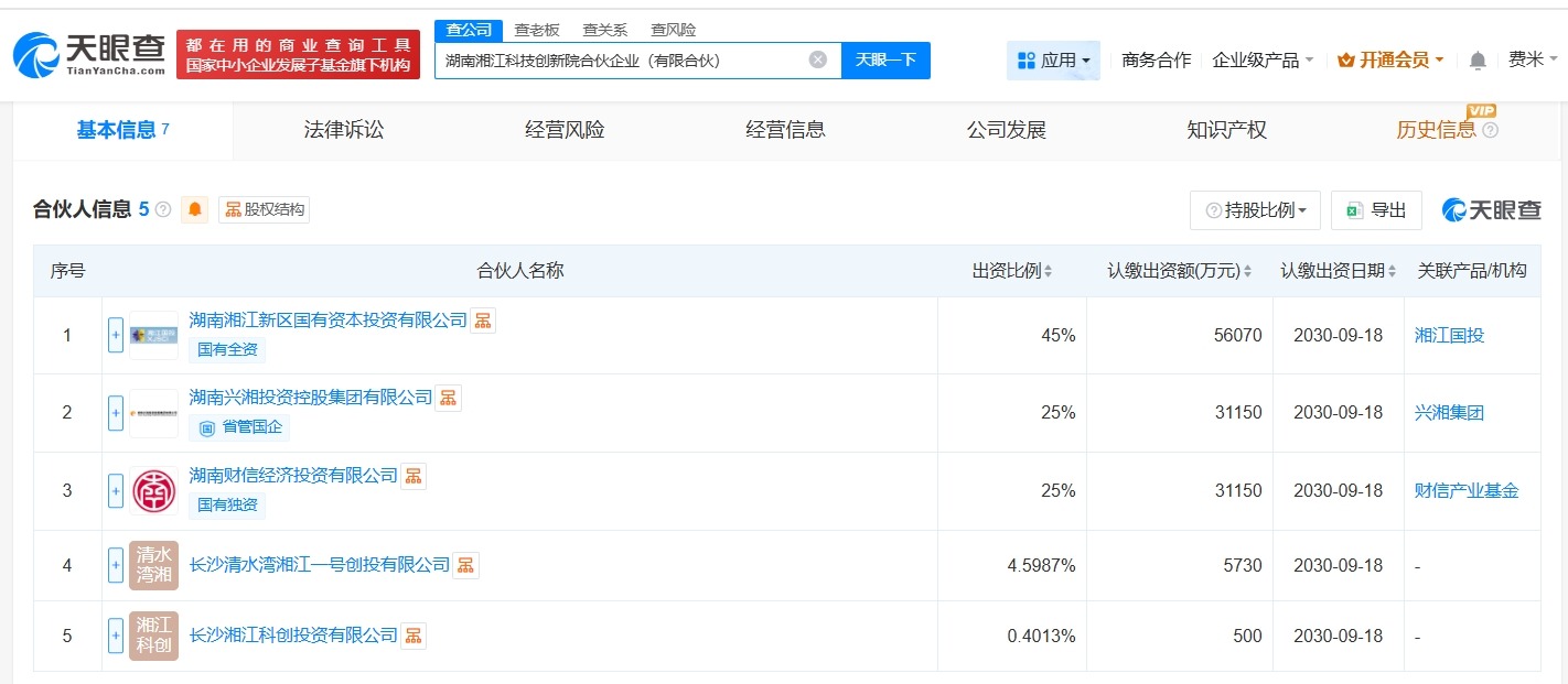 湖南湘江科技创新院合伙企业登记成立出资额12.46亿