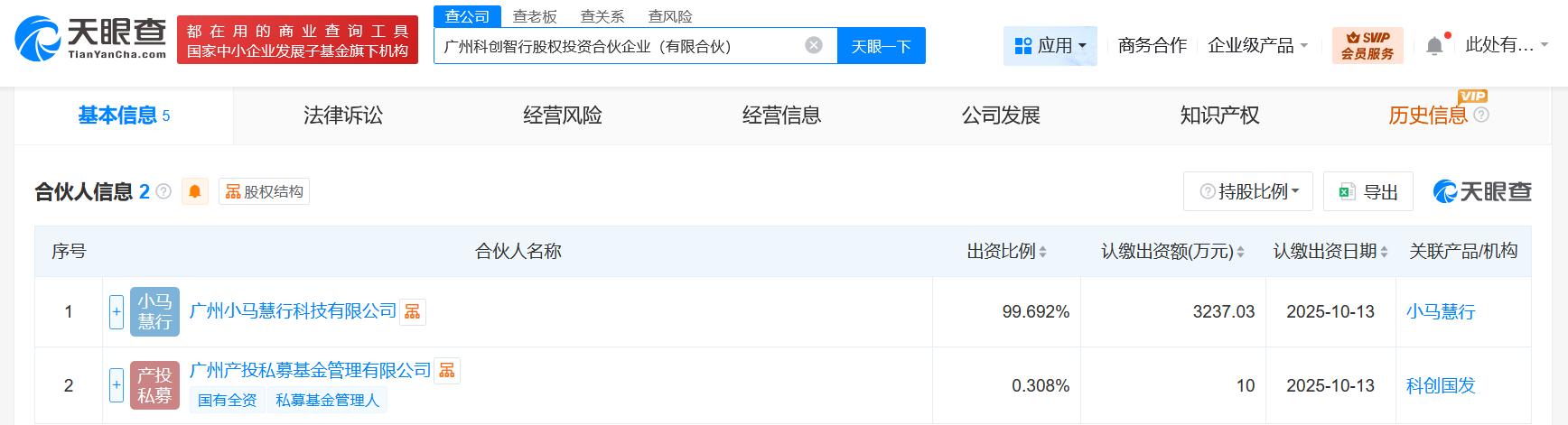 小马智行等成立科创智行股权投资合伙企业出资额约3247万