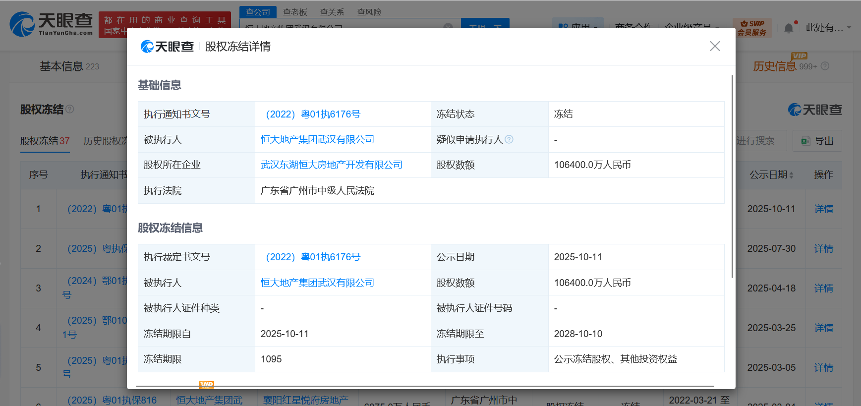 恒大地产集团武汉公司被冻结10.64亿股权
