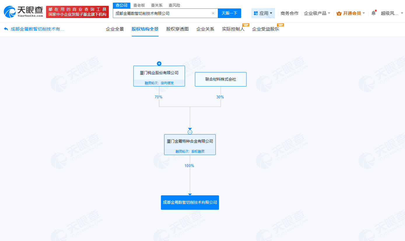 厦门钨业旗下金鹭合金成立切削技术公司注册资本4亿
